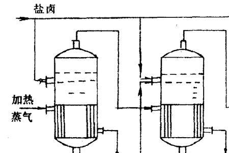 制盐生产中的六稳定