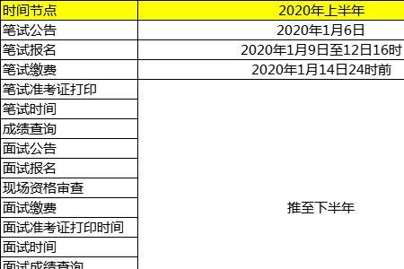 临沂2022教师资格证下半年延期了吗