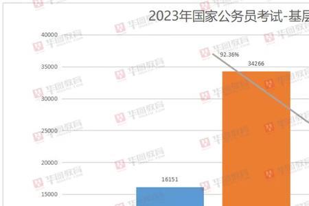 2023国考四川考试地点