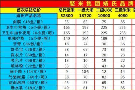 金牌代理商跟总代的区别