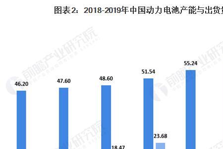 汽车的动力利用率是什么