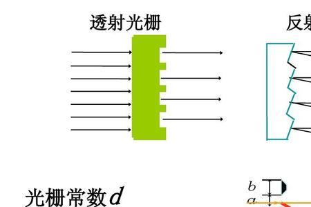 如何测定光栅常数