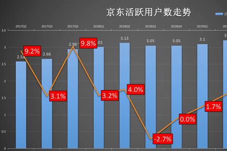 京东移动混改是什么意思