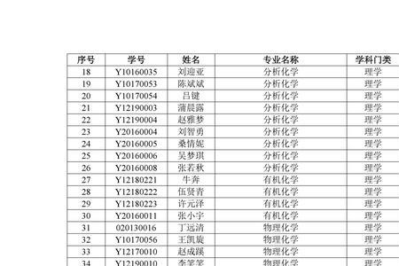 华东理工大学博士毕业条件