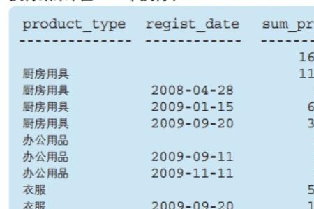 SQL难学吗自学的话大概要多长时间