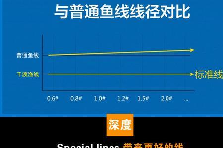 路亚可以用尼龙线做主线吗