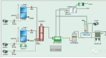 厌氧工艺产生废气需要处理吗