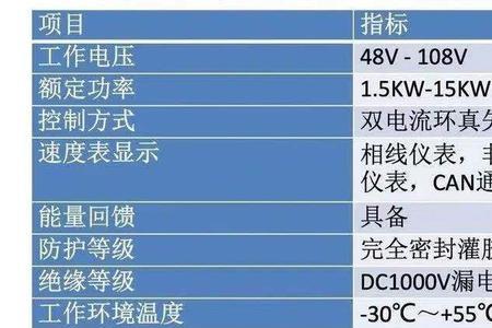 远驱控制器不调伏数可以吗