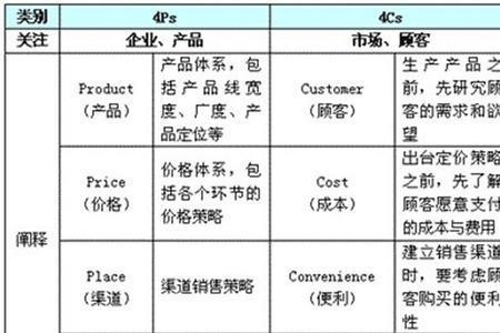 行业背景分析适用于哪个模型