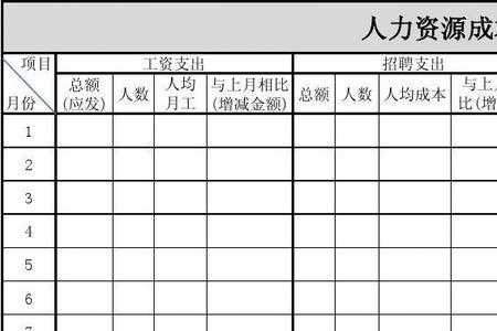 人事统计是什么岗位