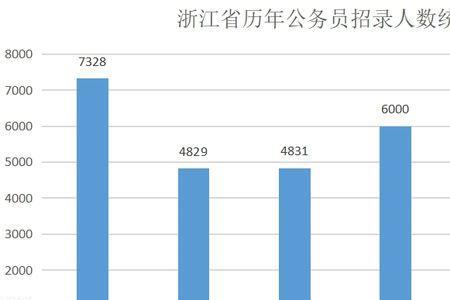 浙江省省直单位有哪些