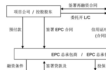 信用证融资是怎样进行的