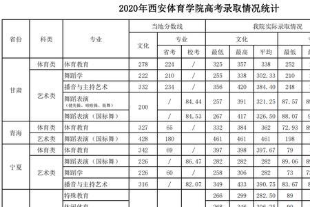 陕西师范大学体育学院是一本吗