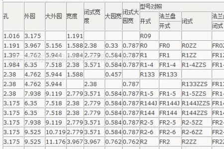 轴承型号一样内径都一样尺寸吗