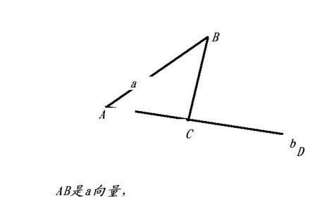 向量夹角的cos值是正弦值