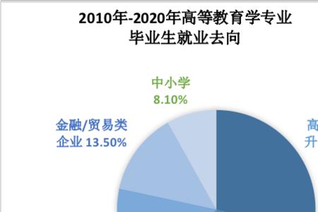 陆工大毕业分配去向