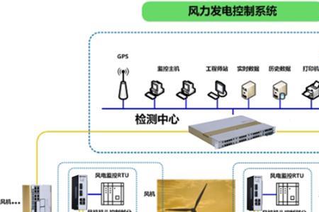 智能发电专业能进国网吗