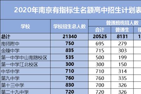 2023年泰州中考还有指标生吗