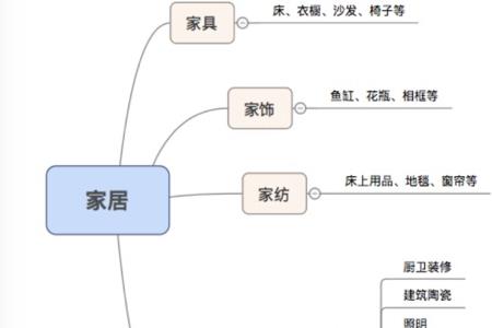 装修金融模式