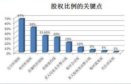 怎么查询自己在企业内占股