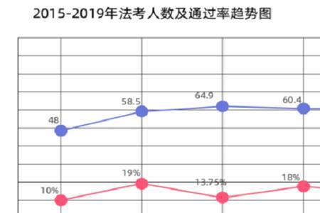 2005年司法考试399分难不难考