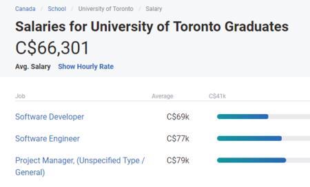 ubc大学什么专业好进