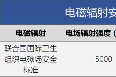 高压电磁场辐射范围