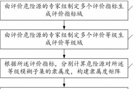 综合评估法优缺点