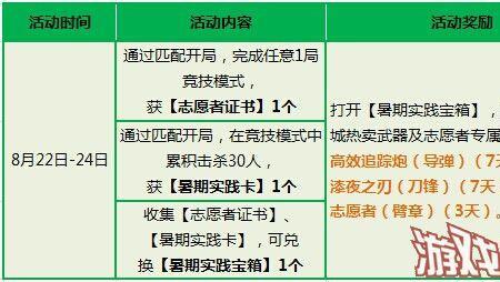 端游新巨人城废墟奖励列表