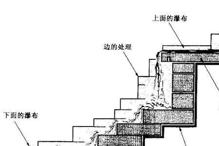 高度落差坡度计算