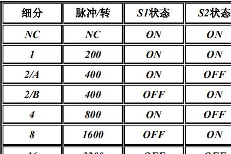 步进电机故障代码