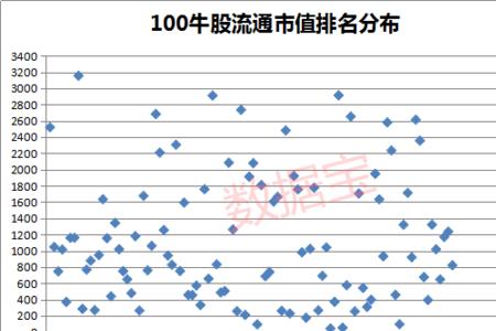 流通市值是每天都在变化吗