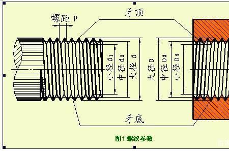 螺纹螺距计算口诀