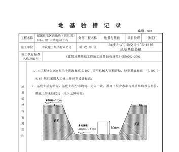 地基验收和验槽的区别