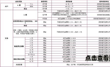 股票拍卖的手续费怎么计算的