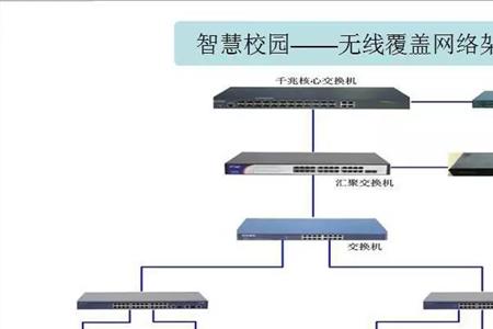 在学校自己办的wifi算校园网吗