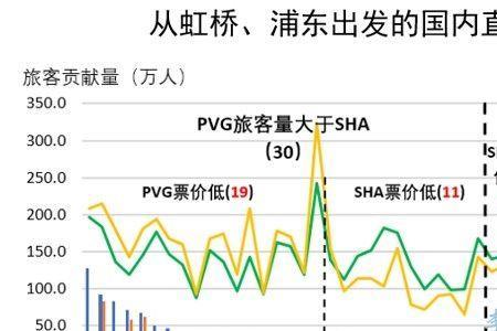 上海虹桥中转场是陆运还是空运