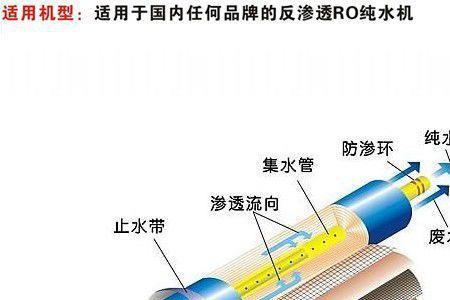 反渗透滤芯能除去钙离子吗