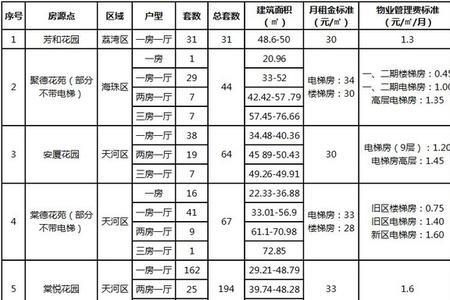 公租房交一千元滞纳金什么意思