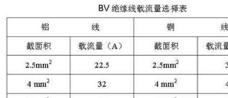 直径1毫米铜线能载多大电流