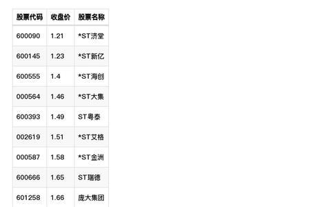 2006年到2022年是几岁