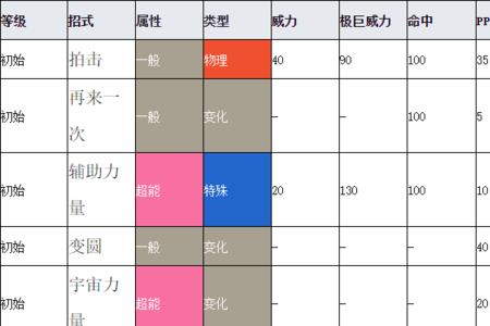 口袋妖怪心鳞龙进化