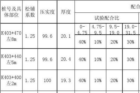 碎石垫层承载力检测规范