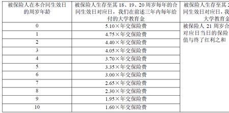 生存金是什么意思