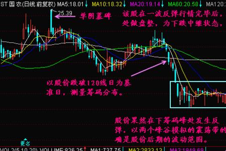 期权沽空买入意思