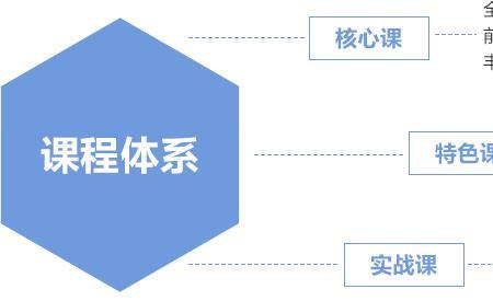 教学特色与特色教学的区别