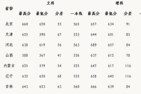 过本科线14分能上得了大学吗