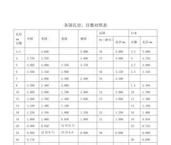 22目筛网孔径多大