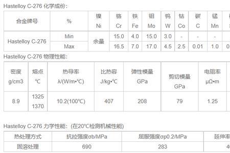 什么中的含硫量最高