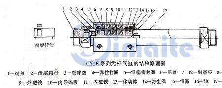 无杆气缸常见故障